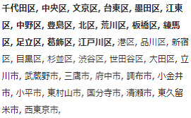 不用品回収/東京エリア・荒川区・北区・足立区