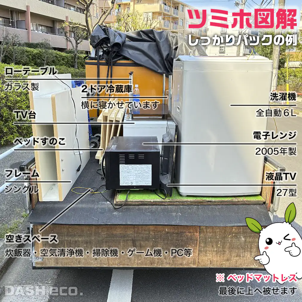 他社との比較グラフ